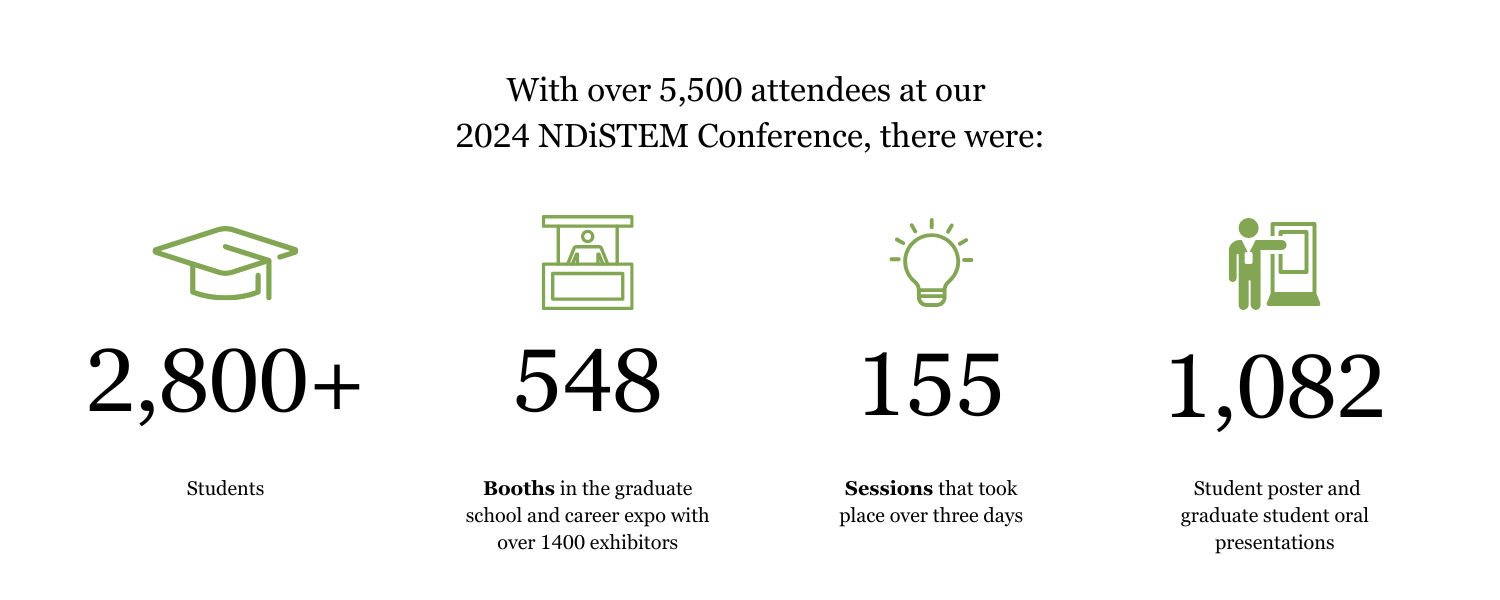 NDiSTEM 2025 SACNAS